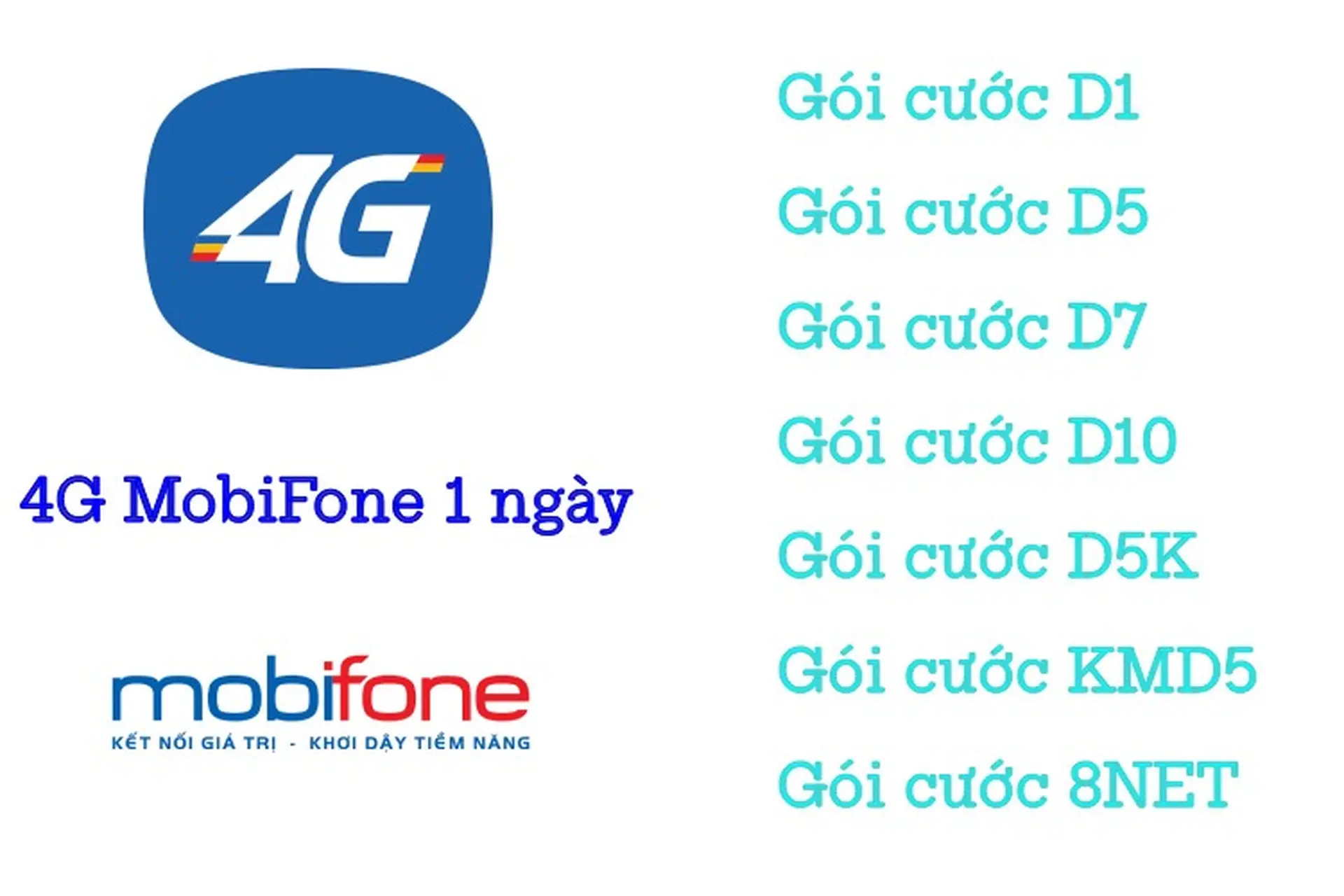 Các gói cước Mobifone được yêu thích nhất 2025
