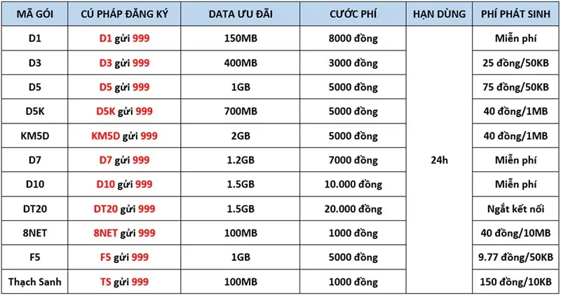 4 cách nạp 4G Mobifone cực kì đơn giản, dễ thao tác 2025