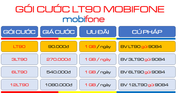 Gói cước 3LT90 MobiFone