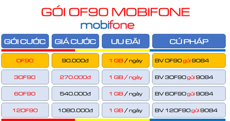 gói cước 3OF90 MobiFone