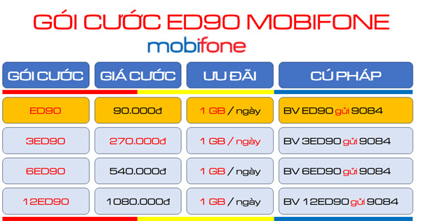 Gói cước 6ED90 MobiFone