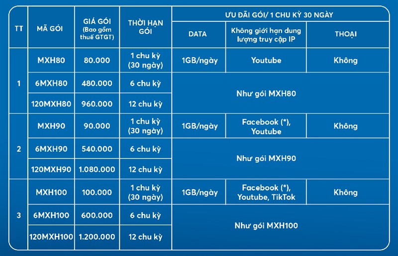 Gói cước mạng Mobifone: Thông tin và cách đăng ký